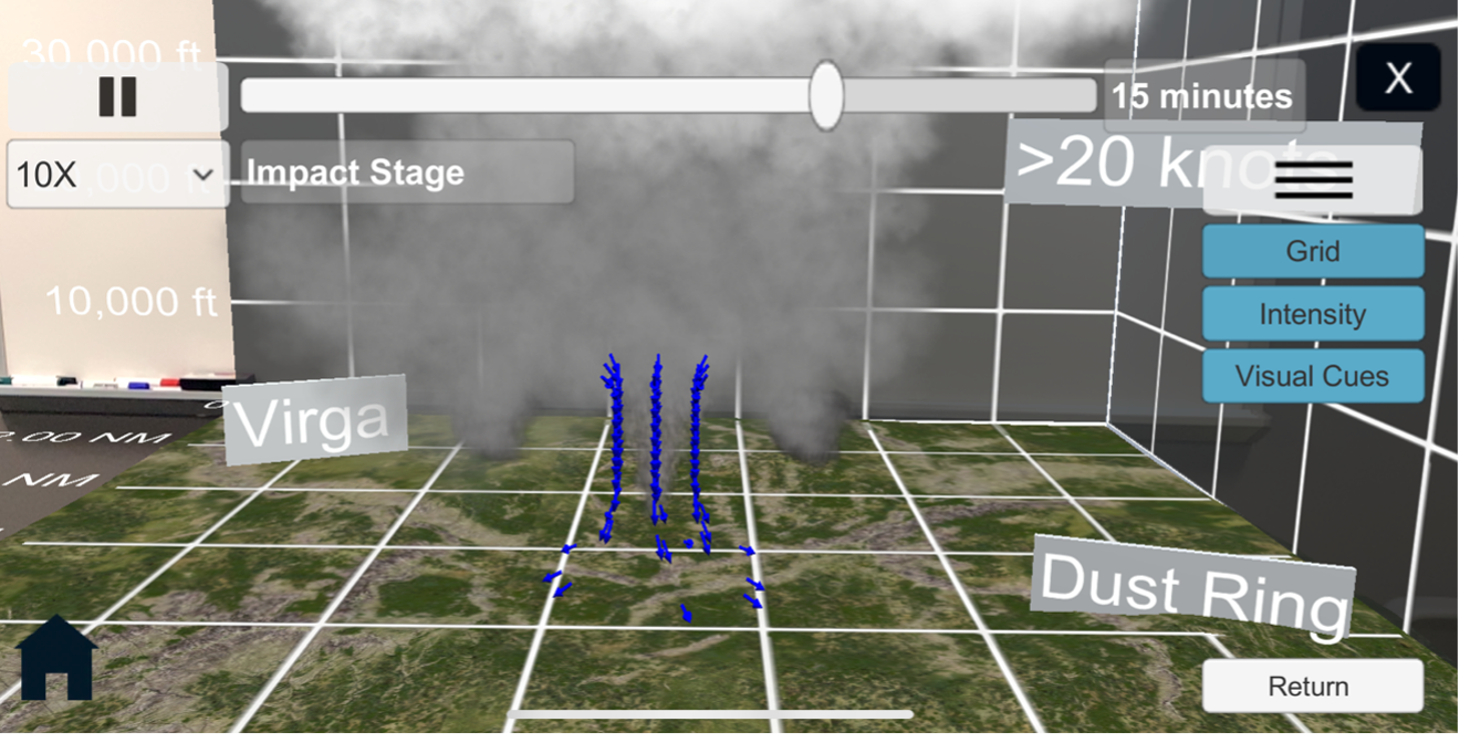 Thunderstorm cell lifecycle