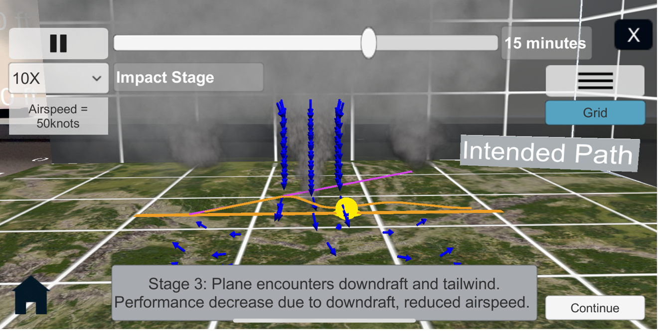 Efffect of a microburst on an aircraft flightpath